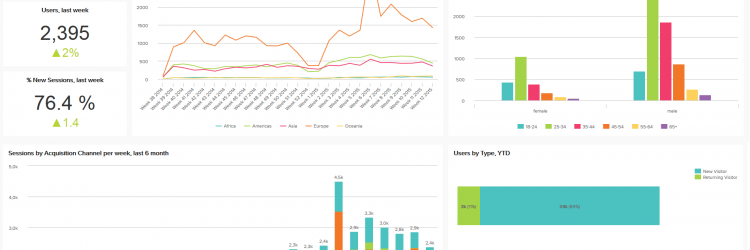 google analytics report