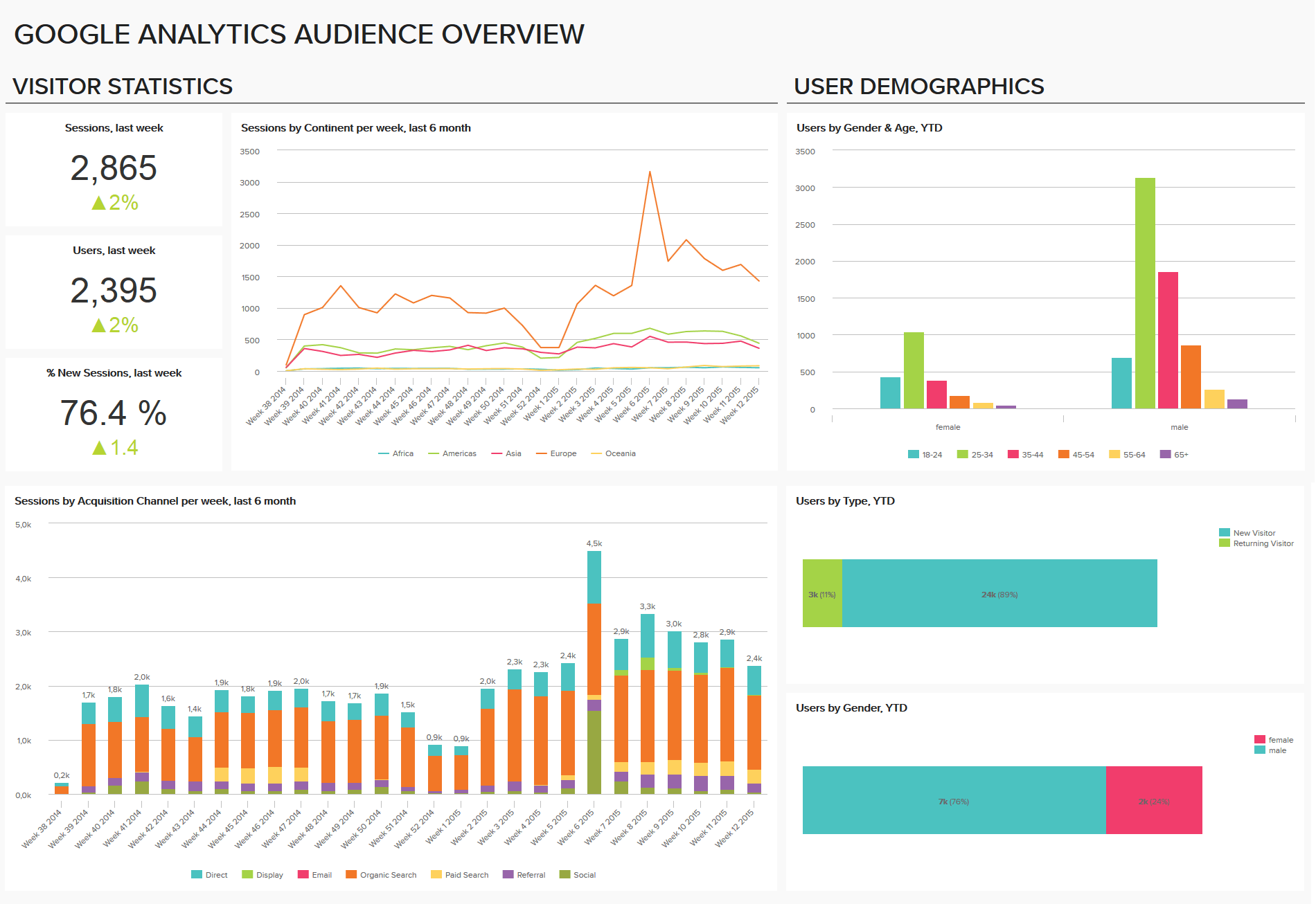 google analytics report