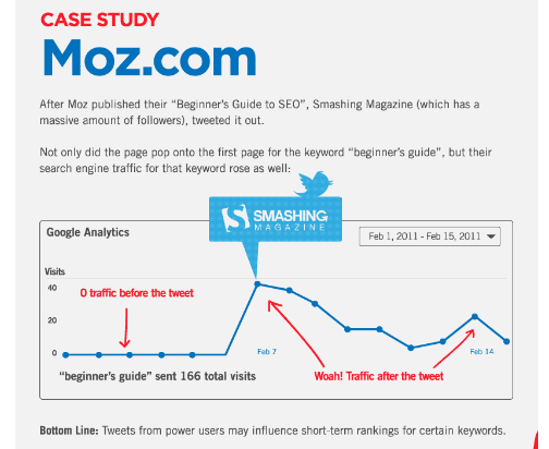 moz.com SEO